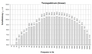 baulaerm behoerdengutachten terzspektrum kellybohren 