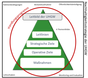 kommunale nachhaltigkeitsstrategie der universitäts und hansestadt greifswald